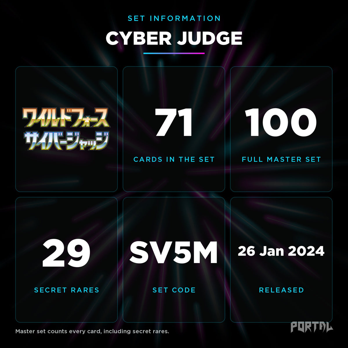 Cyber Judge Japanese set information: 71 cards in the set, 100 in the master set, Portal TCG