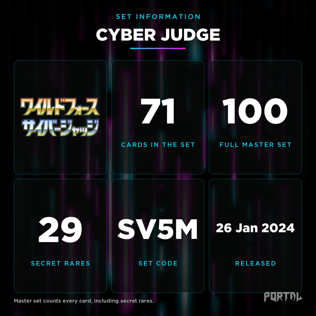 Cyber Judge Japanese set information: 71 cards in the set, 100 in the master set, Portal TCG