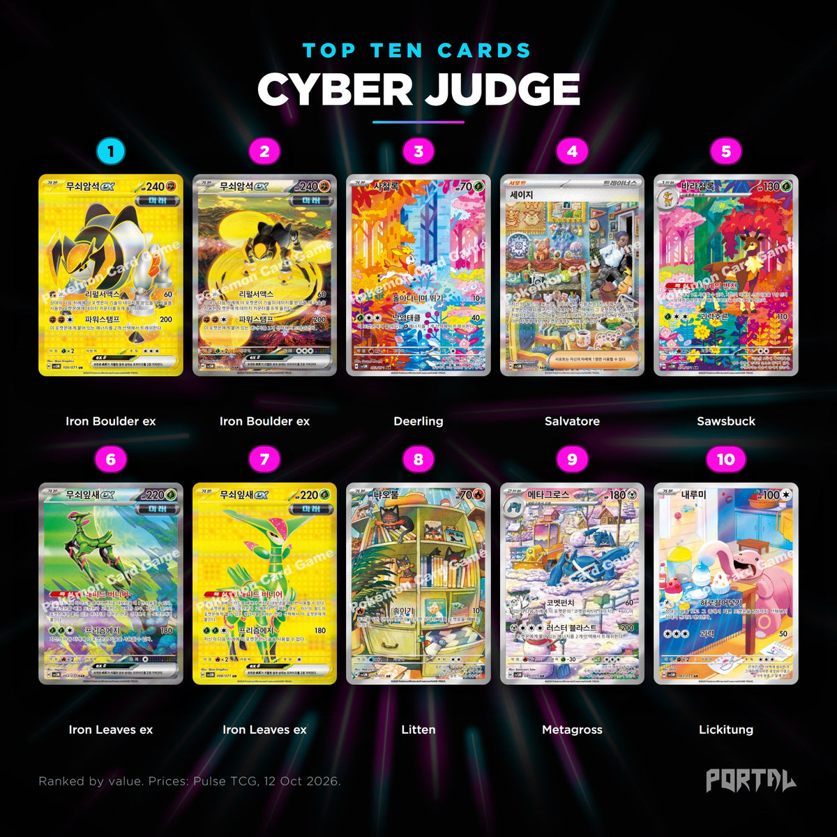 Cyber Judge Korean top ten cards, prices from Pulse TCG, Portal TCG