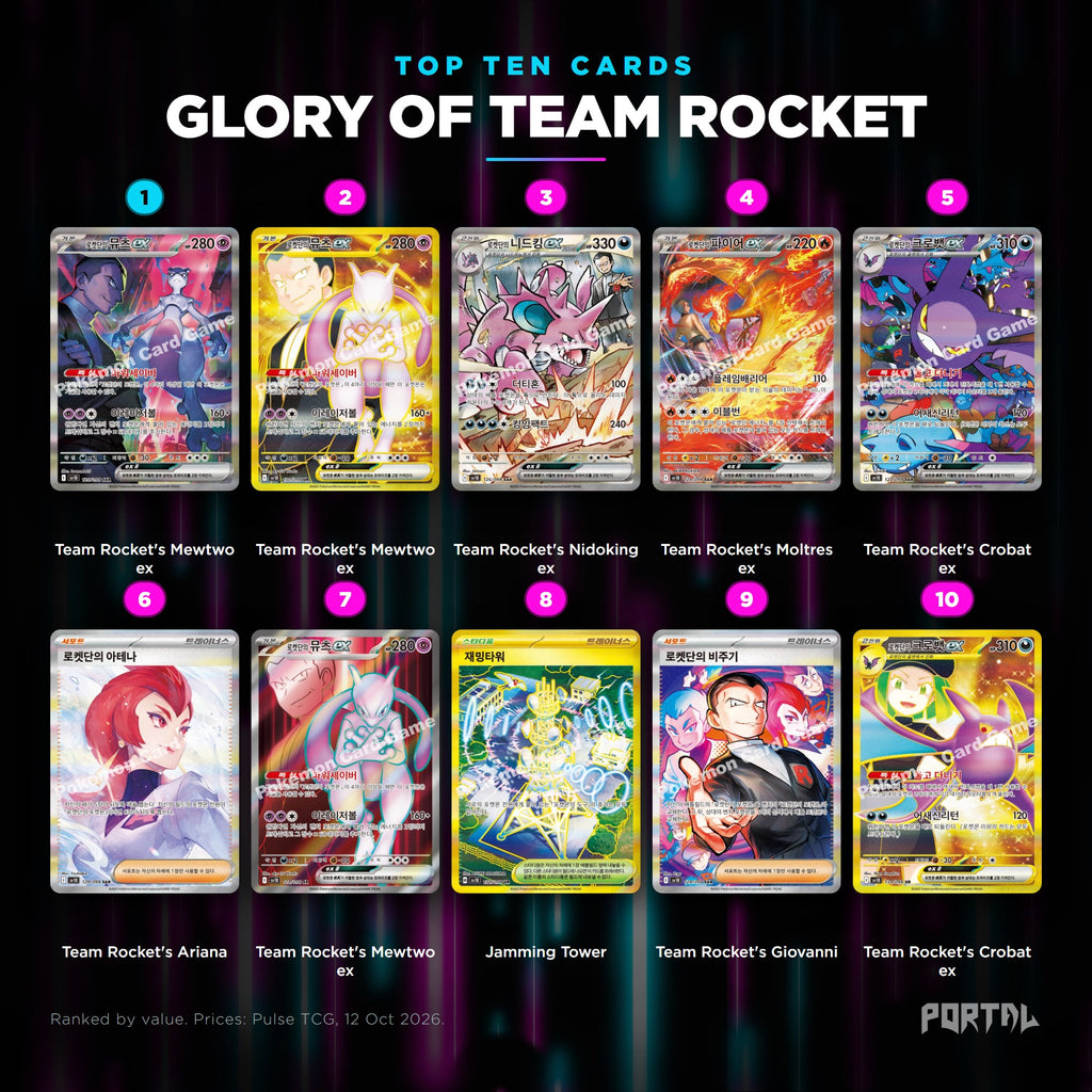 Glory of Team Rocket Korean top ten cards, prices from Pulse TCG, Portal TCG