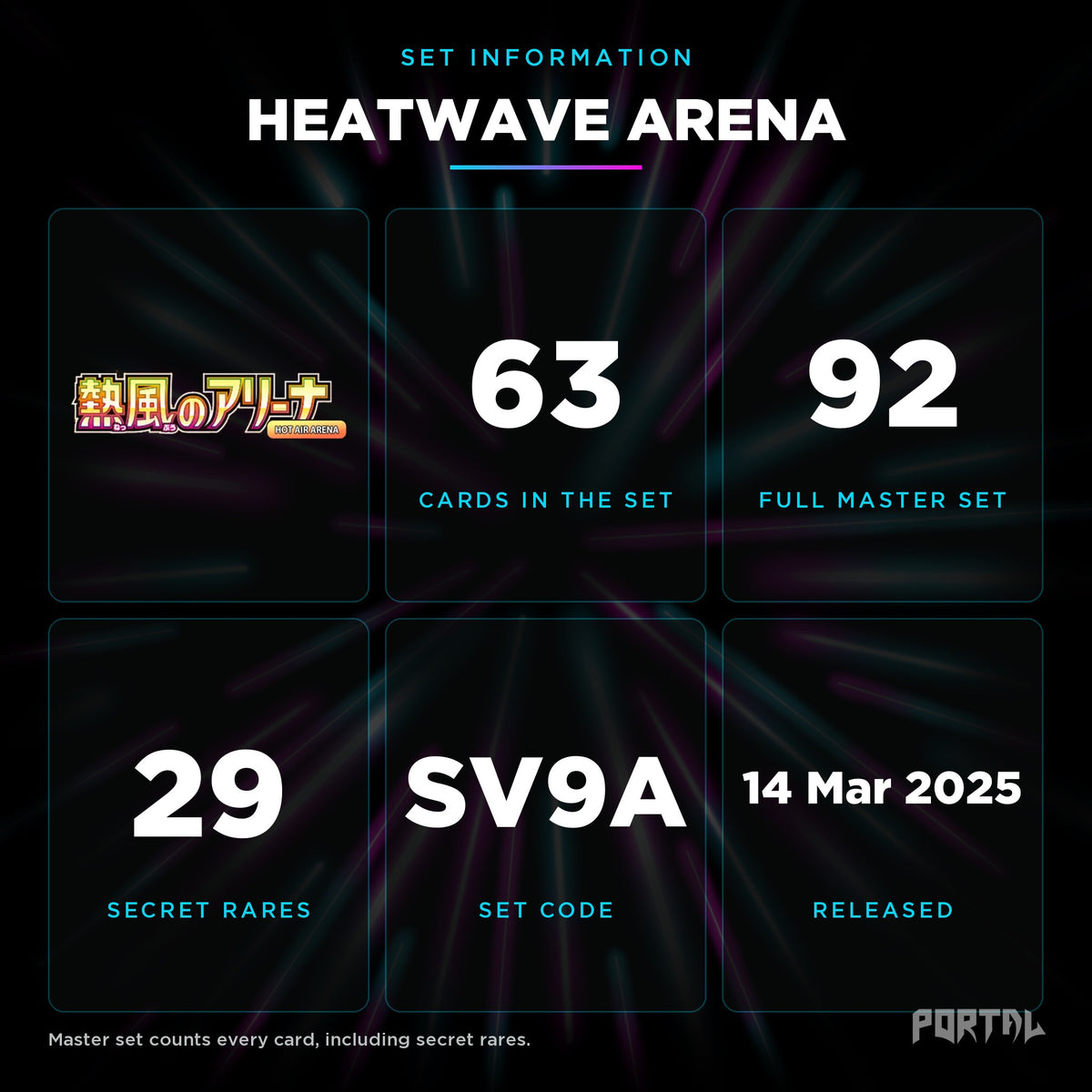 Heatwave Arena Japanese set information: 63 cards in the set, 92 in the master set, Portal TCG