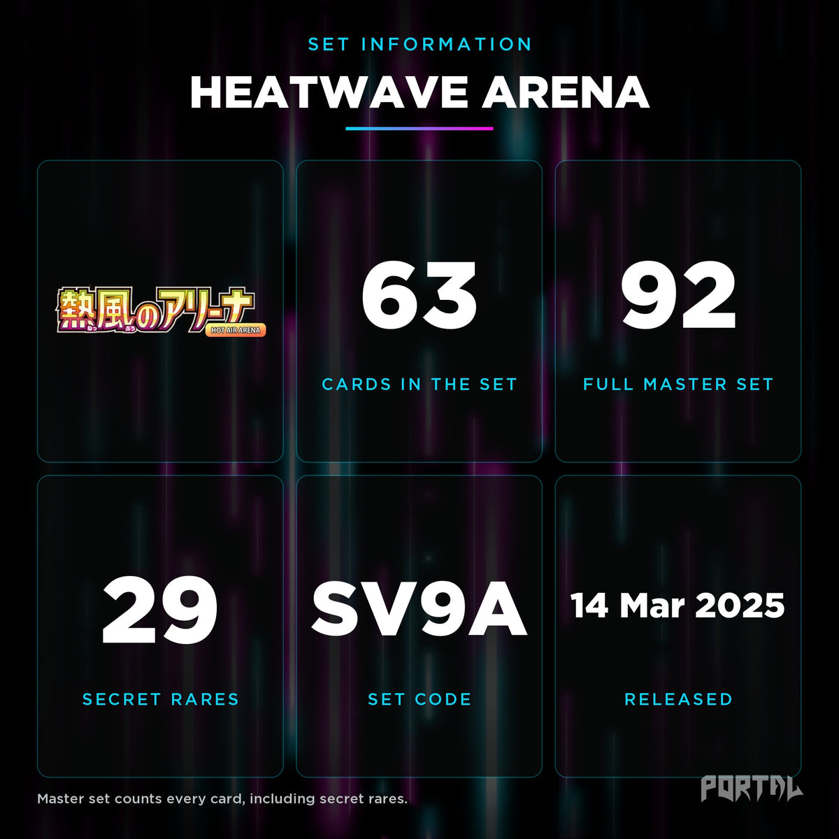 Heatwave Arena Japanese set information: 63 cards in the set, 92 in the master set, Portal TCG