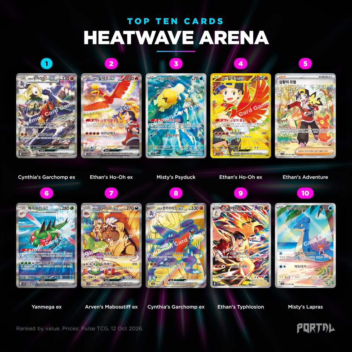Heatwave Arena Korean top ten cards, prices from Pulse TCG, Portal TCG
