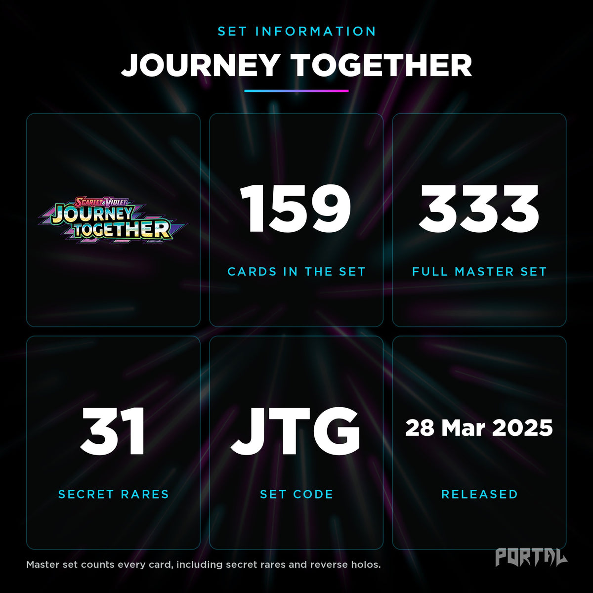 Journey Together set information: 159 cards in the set, 333 in the master set, Portal TCG