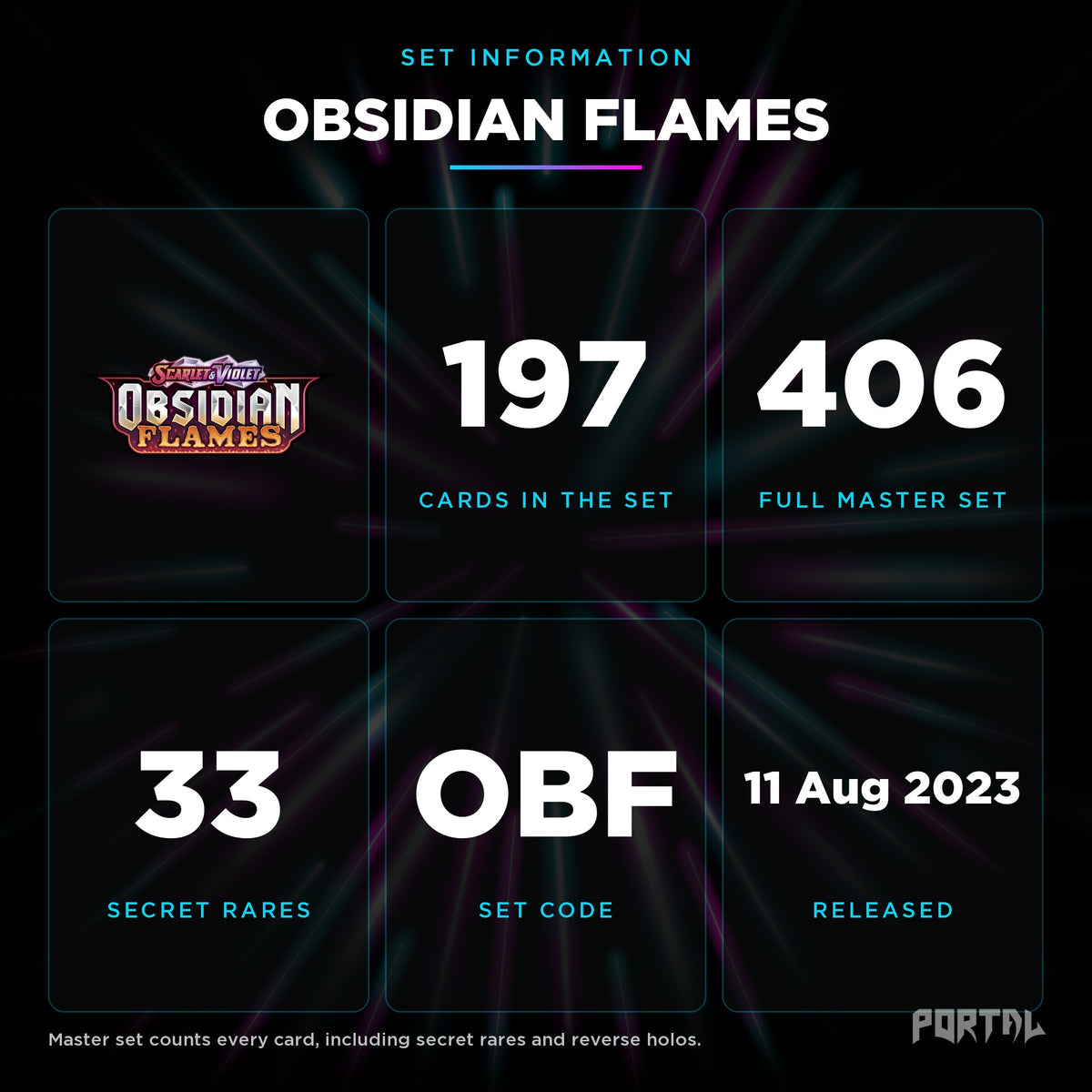 Obsidian Flames set information: 197 cards in the set, 406 in the master set, Portal TCG