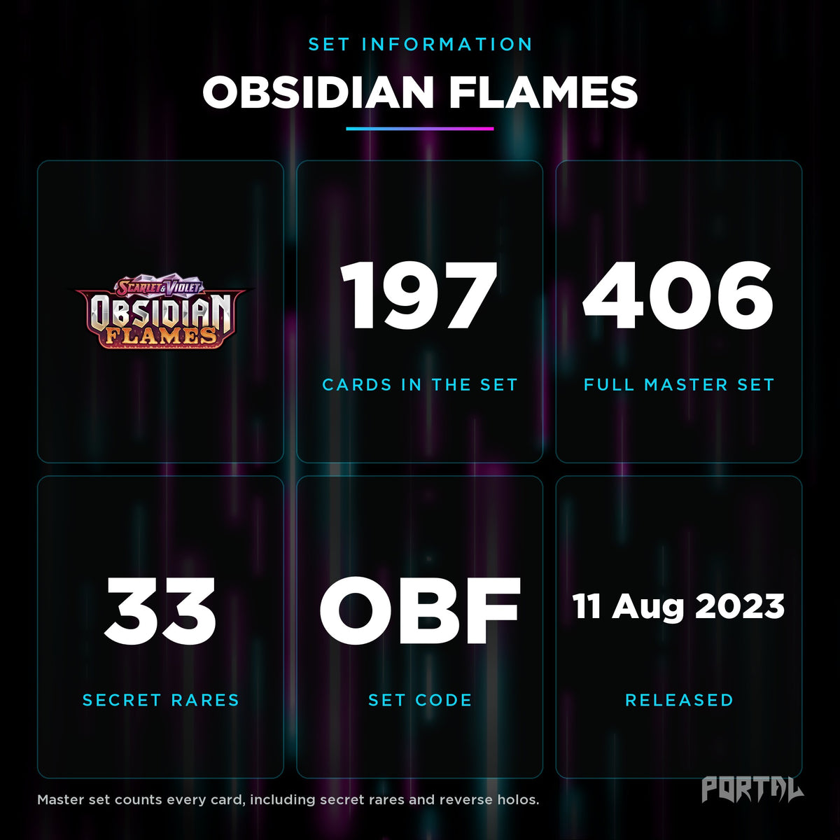 Obsidian Flames set information: 197 cards in the set, 406 in the master set, Portal TCG