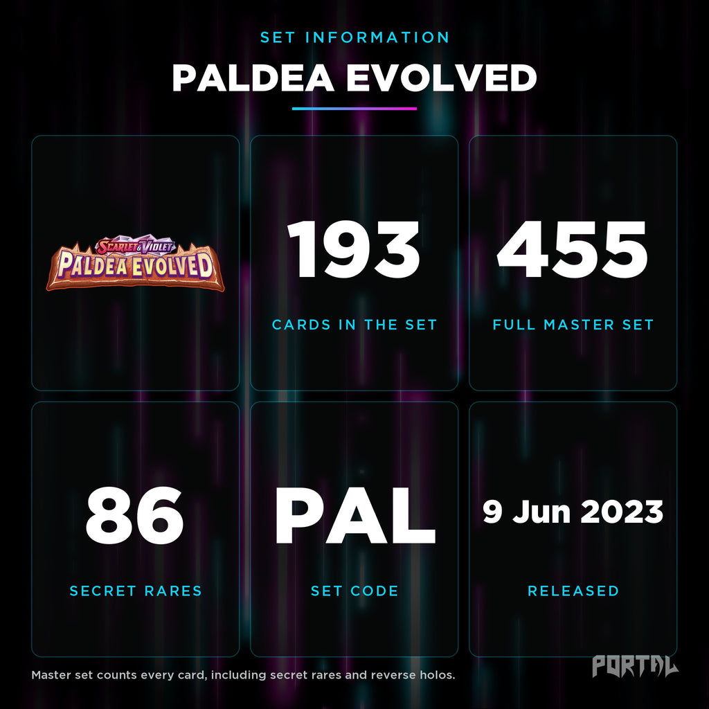 Paldea Evolved set information: 193 cards in the set, 455 in the master set, Portal TCG