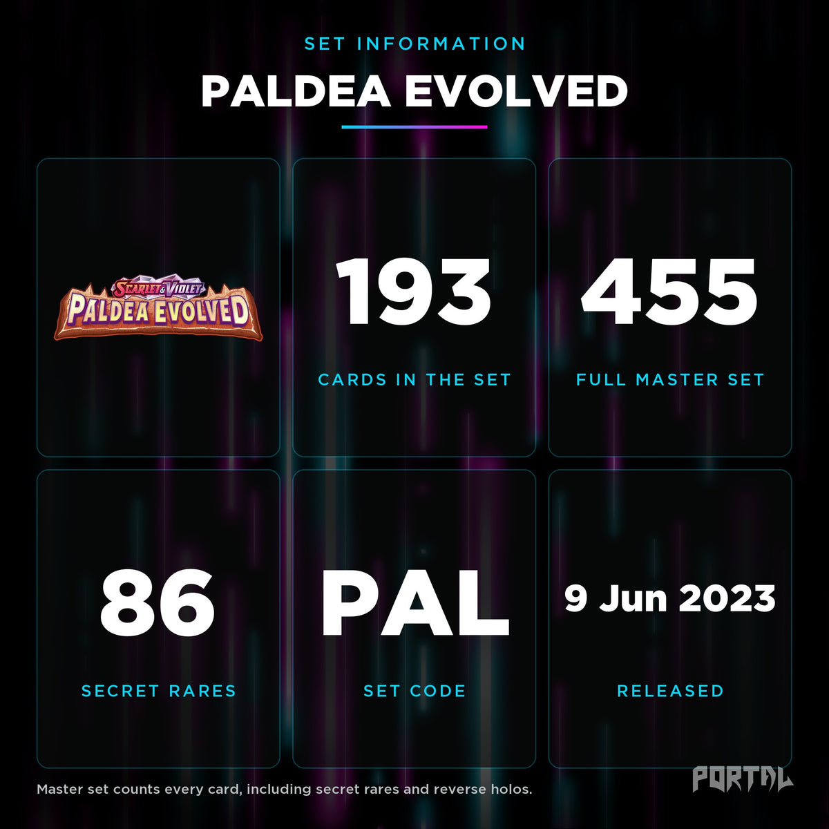 Paldea Evolved set information: 193 cards in the set, 455 in the master set, Portal TCG