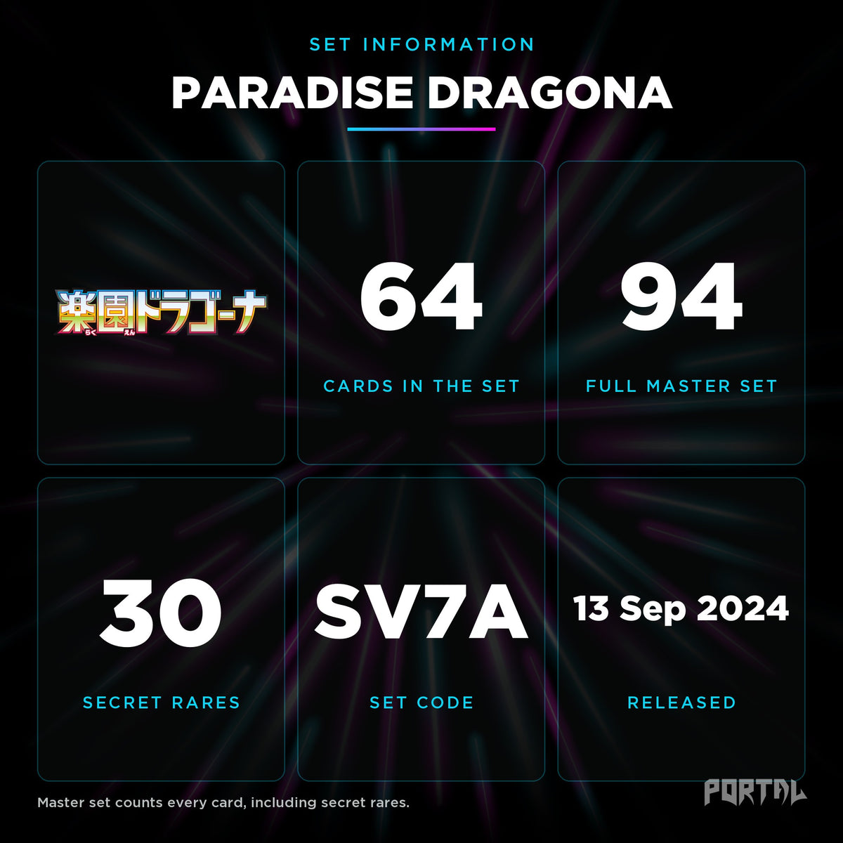 Paradise Dragona Japanese set information: 64 cards in the set, 94 in the master set, Portal TCG