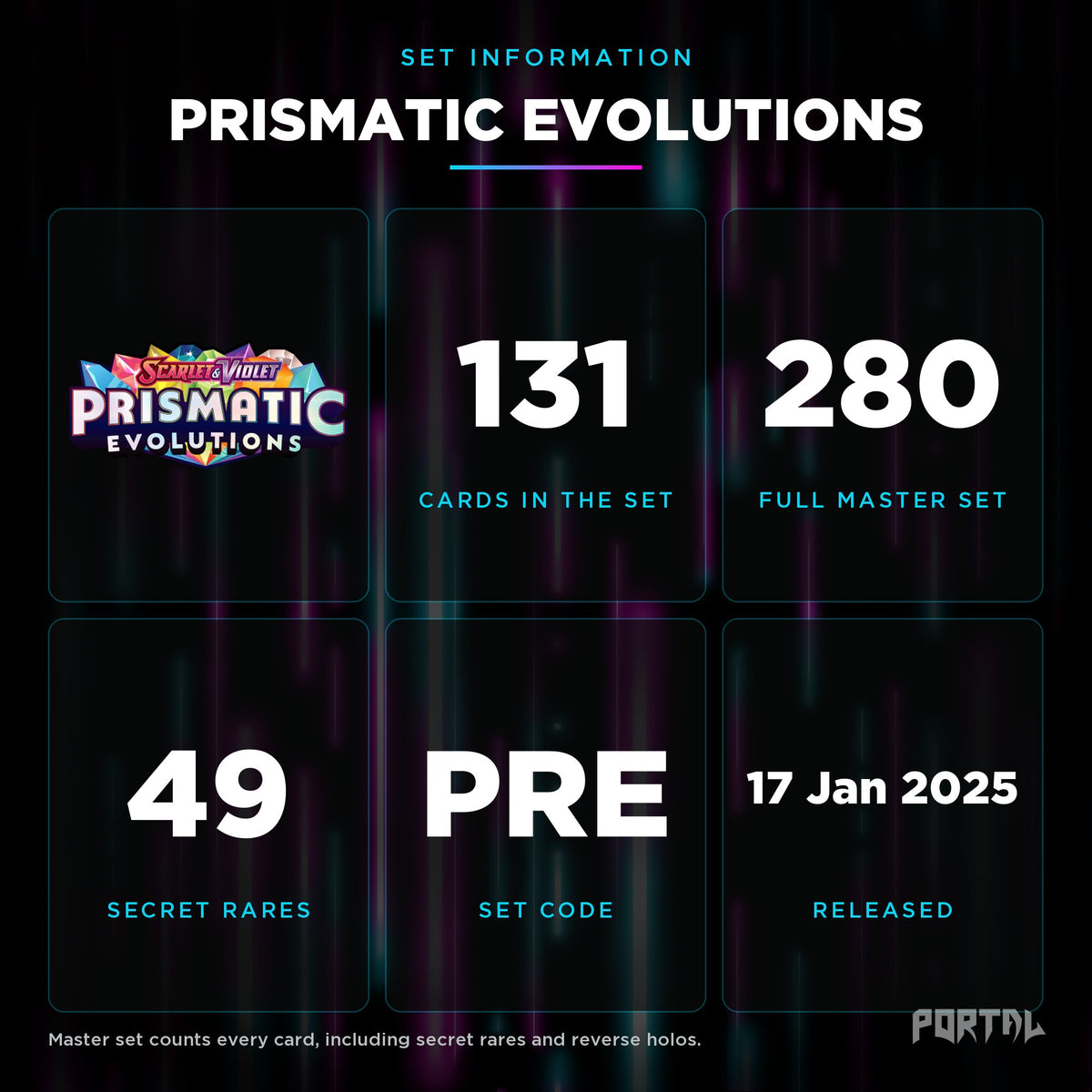 Prismatic Evolutions set information: 131 cards in the set, 280 in the master set, Portal TCG