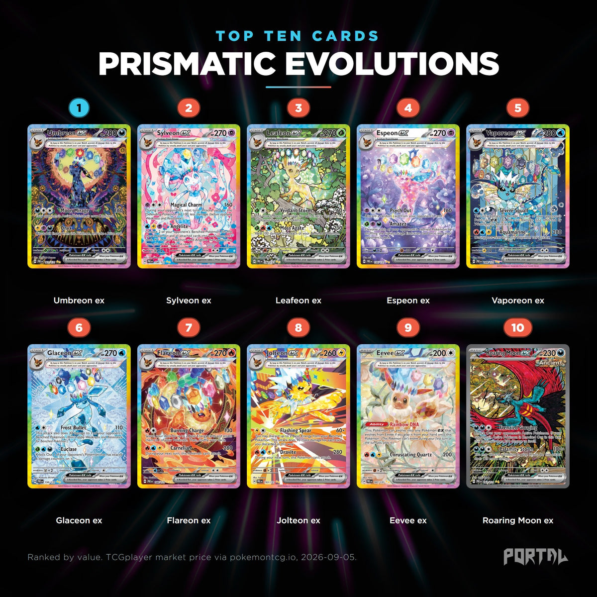Prismatic Evolutions top ten cards, Portal TCG