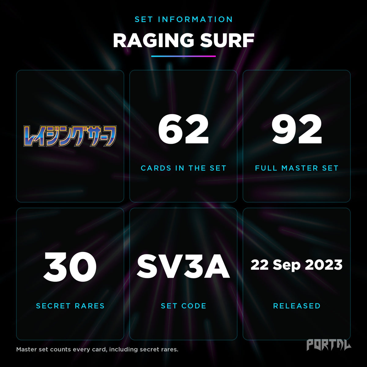 Raging Surf Japanese set information: 62 cards in the set, 92 in the master set, Portal TCG
