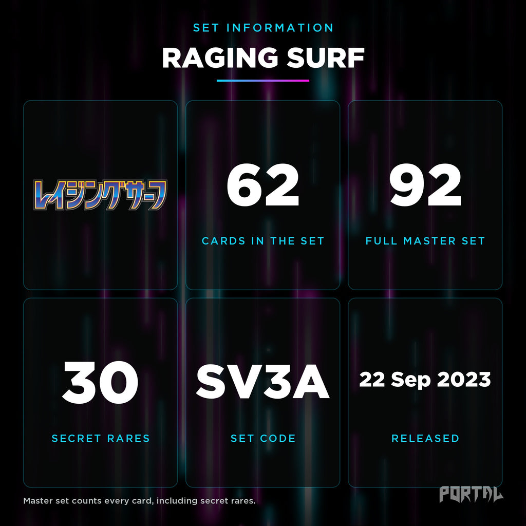 Raging Surf Japanese set information: 62 cards in the set, 92 in the master set, Portal TCG