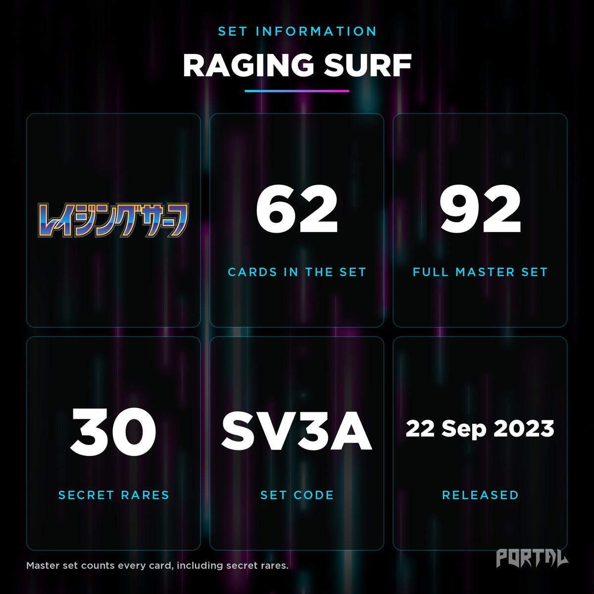Raging Surf Japanese set information: 62 cards in the set, 92 in the master set, Portal TCG