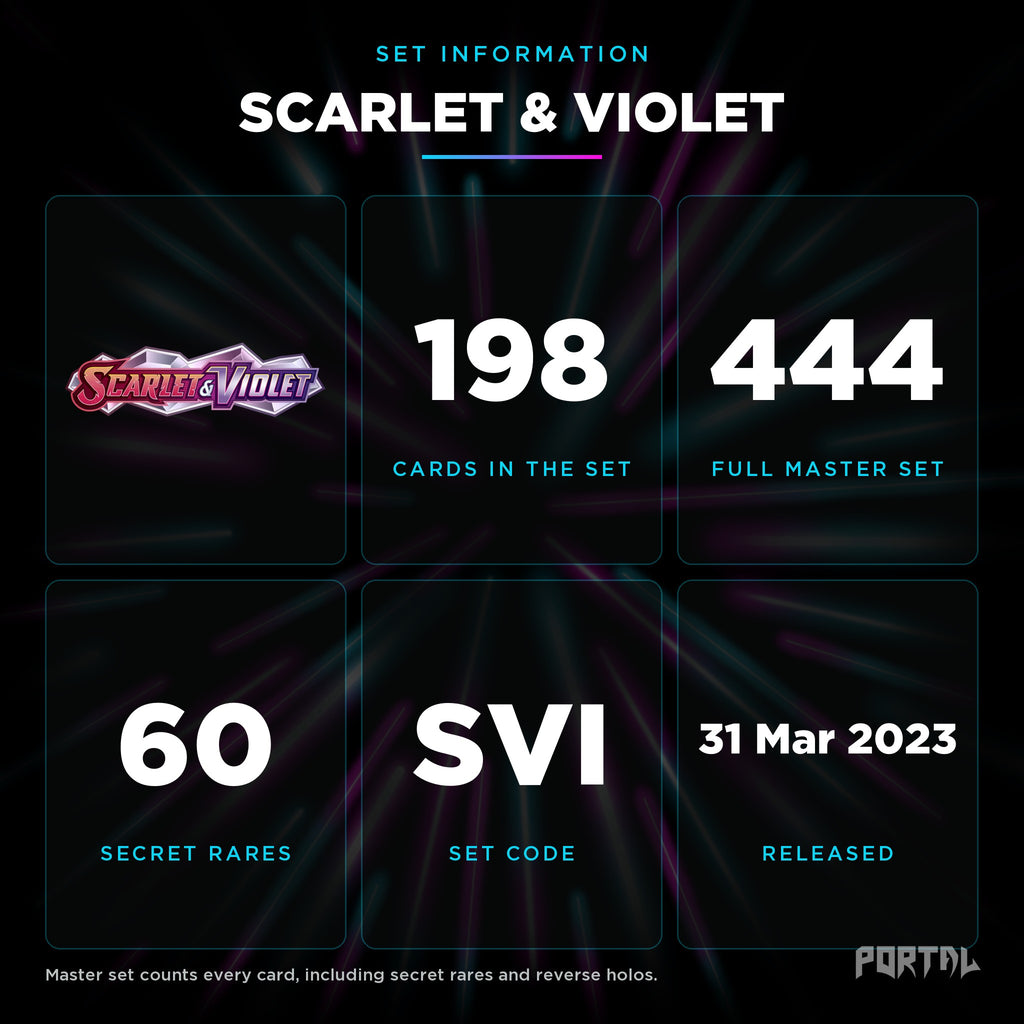 Scarlet & Violet set information: 198 cards in the set, 444 in the master set, Portal TCG