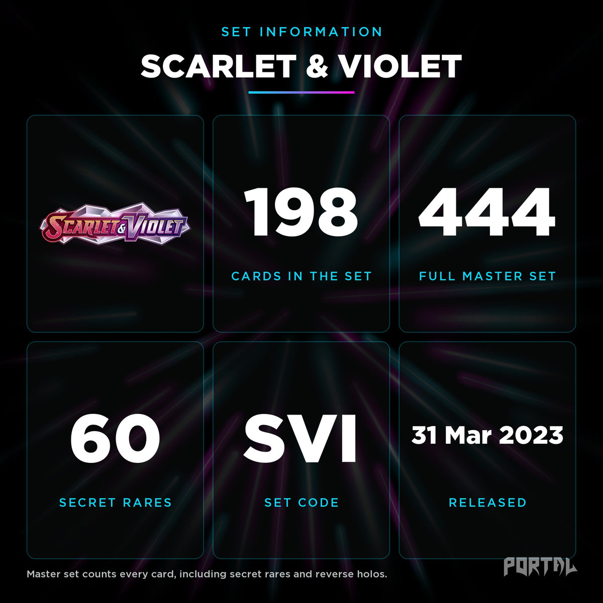 Scarlet & Violet set information: 198 cards in the set, 444 in the master set, Portal TCG
