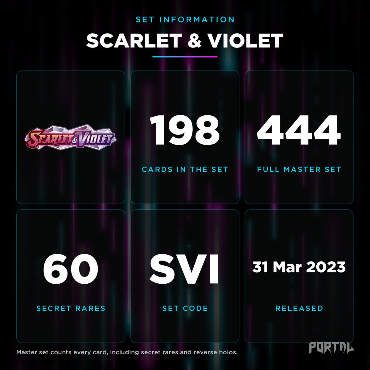 Scarlet & Violet set information: 198 cards in the set, 444 in the master set, Portal TCG