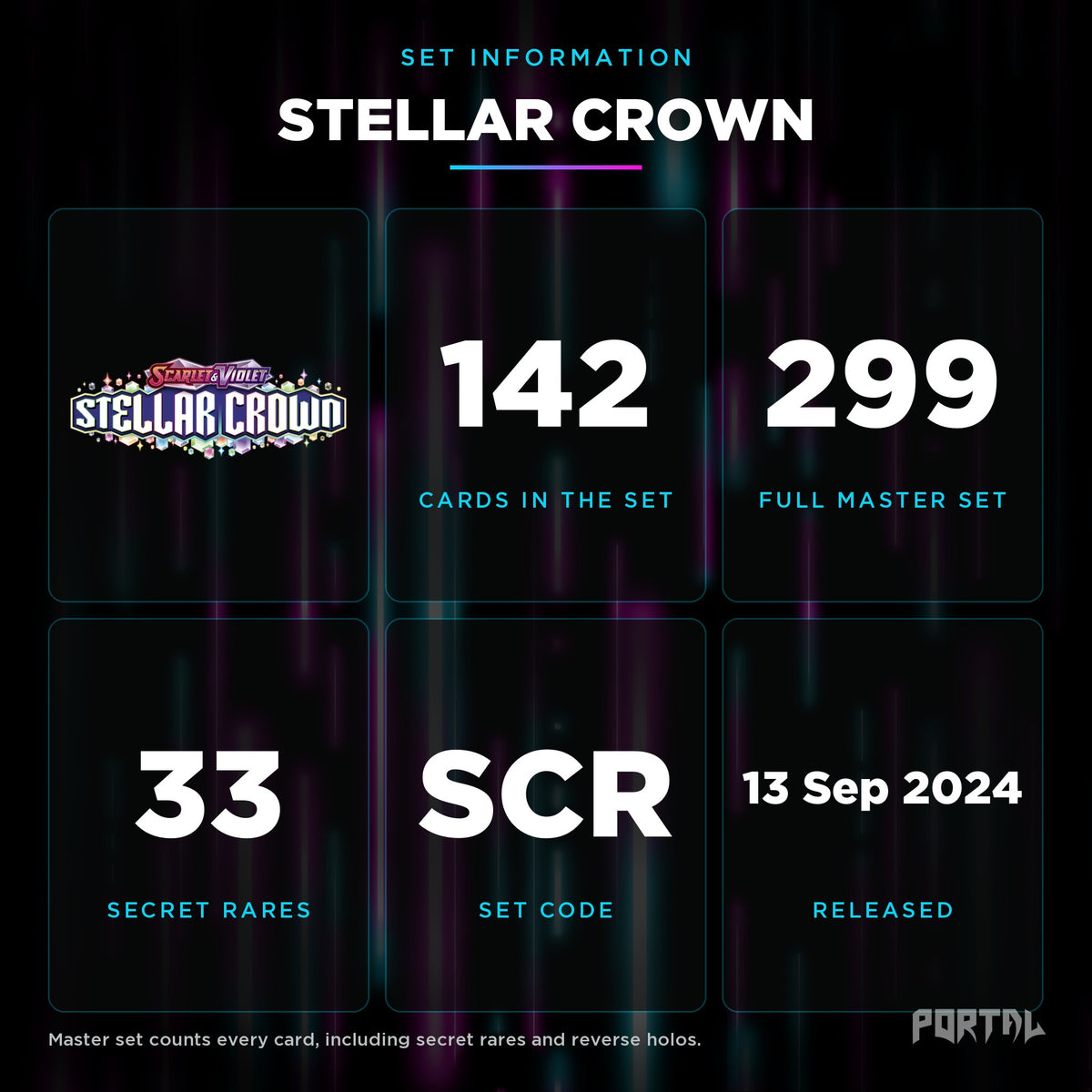 Stellar Crown set information: 142 cards in the set, 299 in the master set, Portal TCG