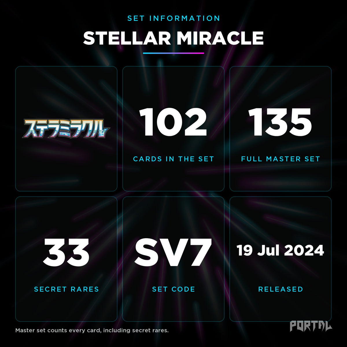 Stellar Miracle Japanese set information: 102 cards in the set, 135 in the master set, Portal TCG