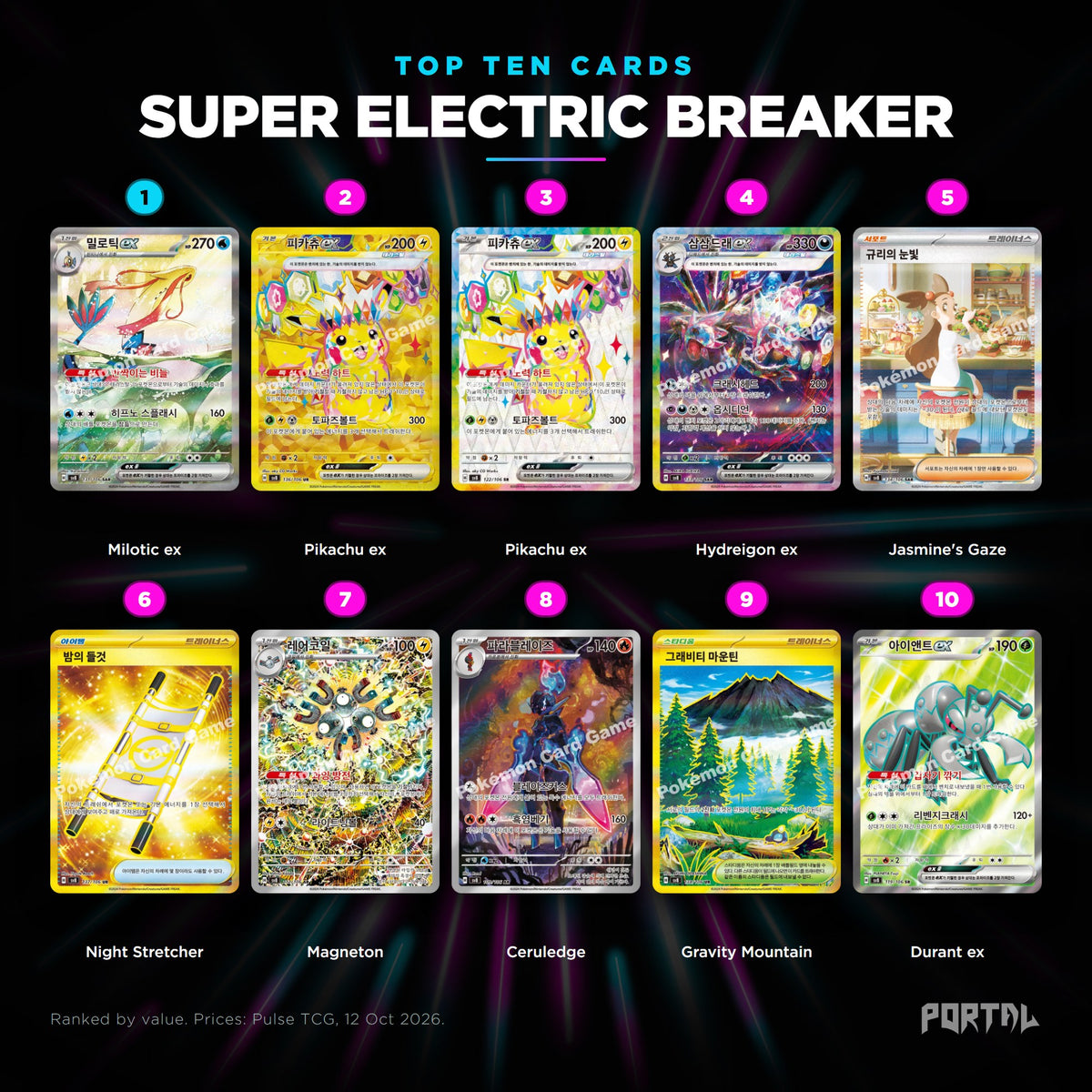 Super Electric Breaker Korean top ten cards, prices from Pulse TCG, Portal TCG