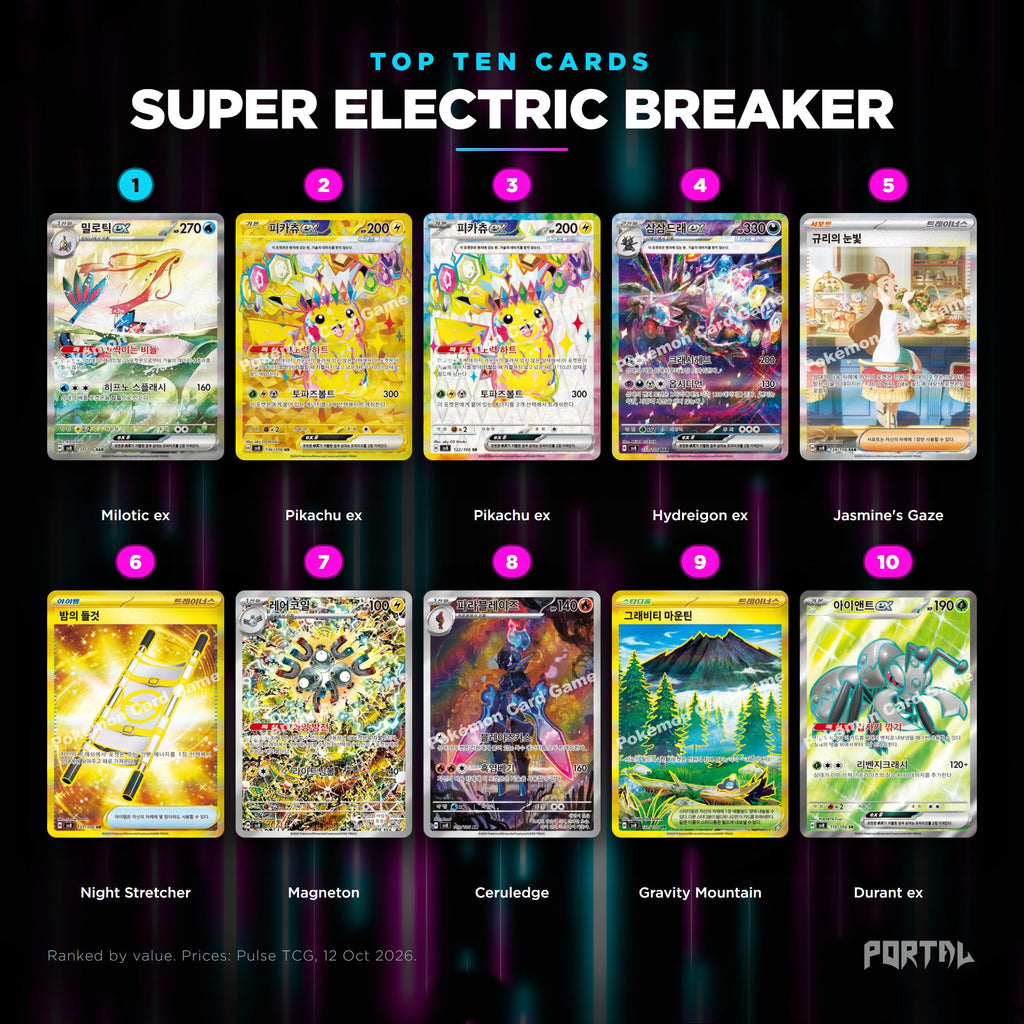 Super Electric Breaker Korean top ten cards, prices from Pulse TCG, Portal TCG
