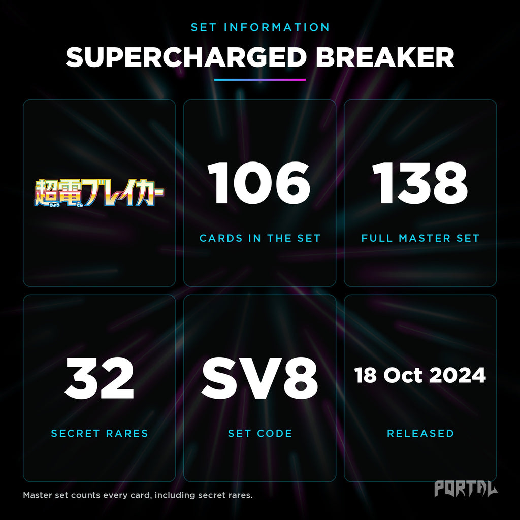 Supercharged Breaker Japanese set information: 106 cards in the set, 138 in the master set, Portal TCG