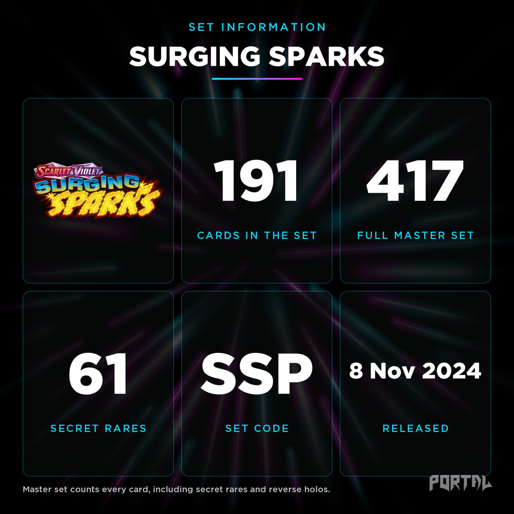 Surging Sparks set information: 191 cards in the set, 417 in the master set, Portal TCG