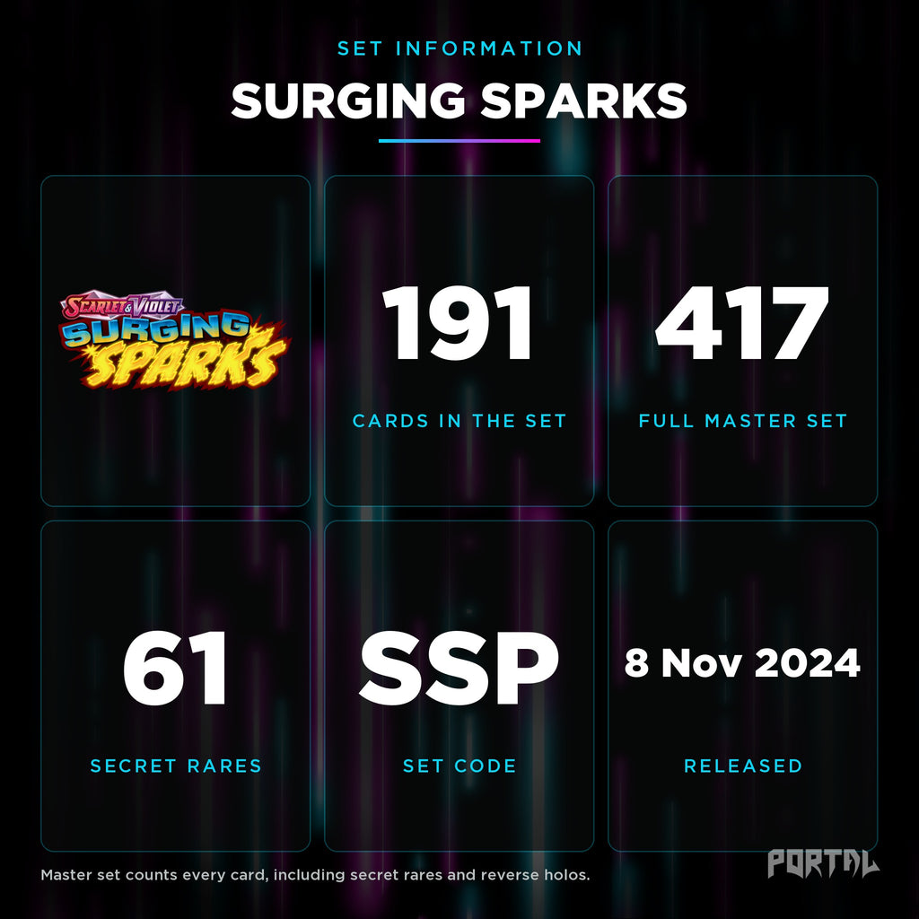 Surging Sparks set information: 191 cards in the set, 417 in the master set, Portal TCG