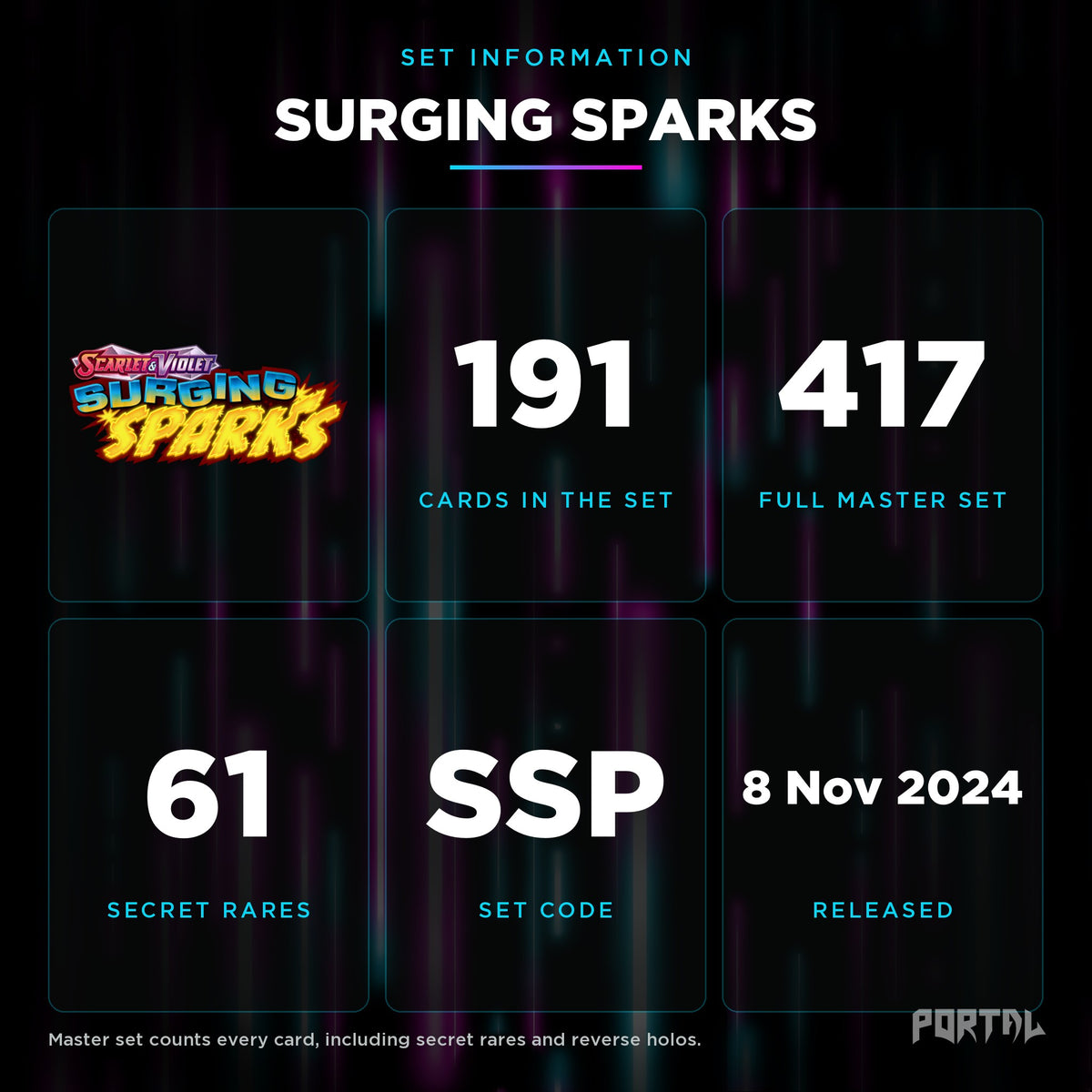 Surging Sparks set information: 191 cards in the set, 417 in the master set, Portal TCG