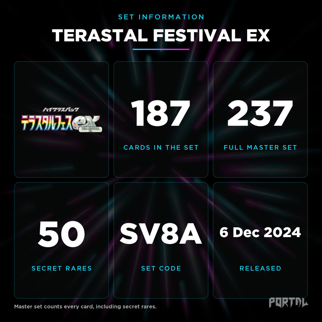 Terastal Festival Japanese set information: 187 cards in the set, 237 in the master set, Portal TCG