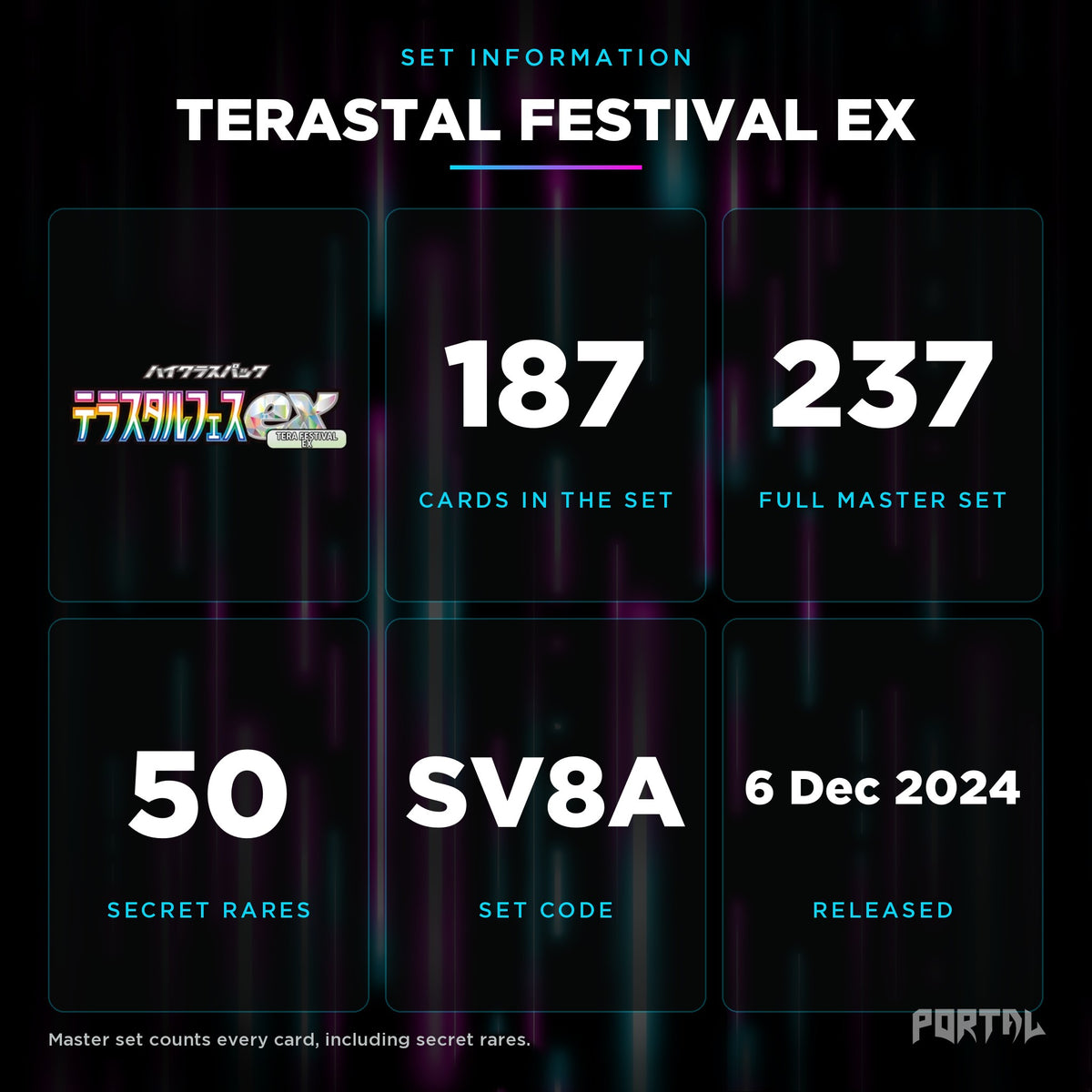 Terastal Festival Japanese set information: 187 cards in the set, 237 in the master set, Portal TCG