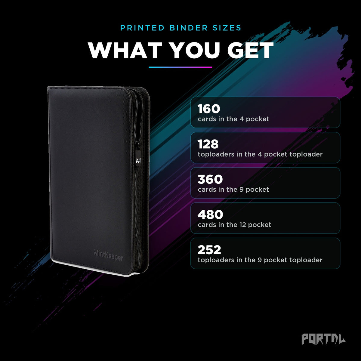Printed binder sizes, what you get