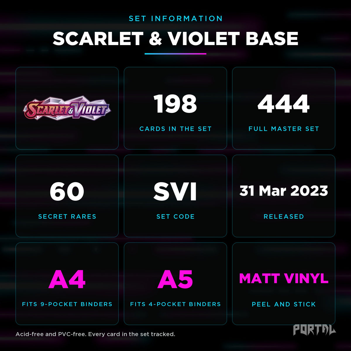Pokemon Scarlet & Violet Base master set checklist kit, set information, Portal TCG