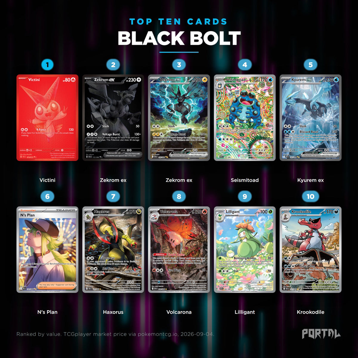 Black Bolt English Pokemon booster pack, the ten most valuable cards in the set ranked by price
