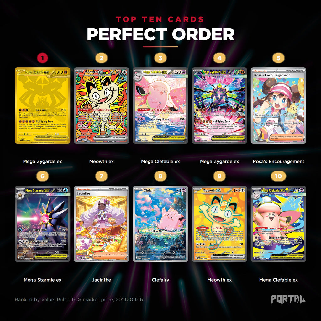 Perfect Order English Pokemon booster bundle, the ten most valuable cards in the set ranked by price