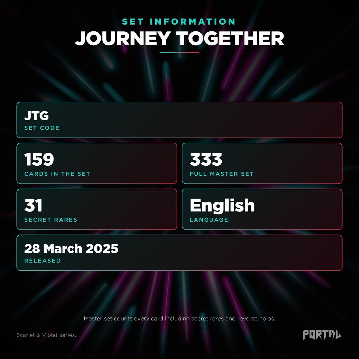 Journey Together English Pokemon booster box, set information: set code JTG, 159 cards, 333 card master set, 31 secret rares
