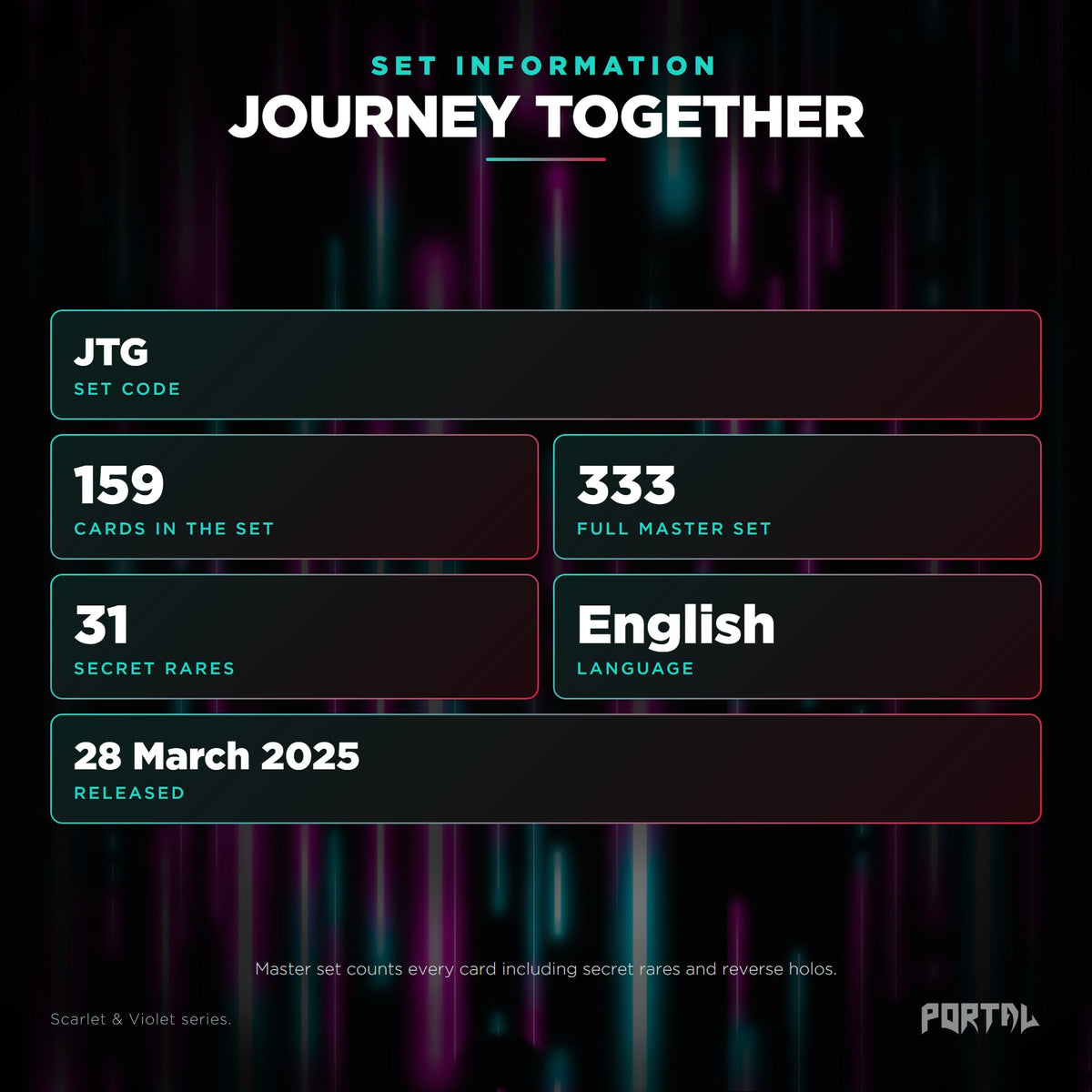 Journey Together English Pokemon booster pack, set information: set code JTG, 159 cards, 333 card master set, 31 secret rares