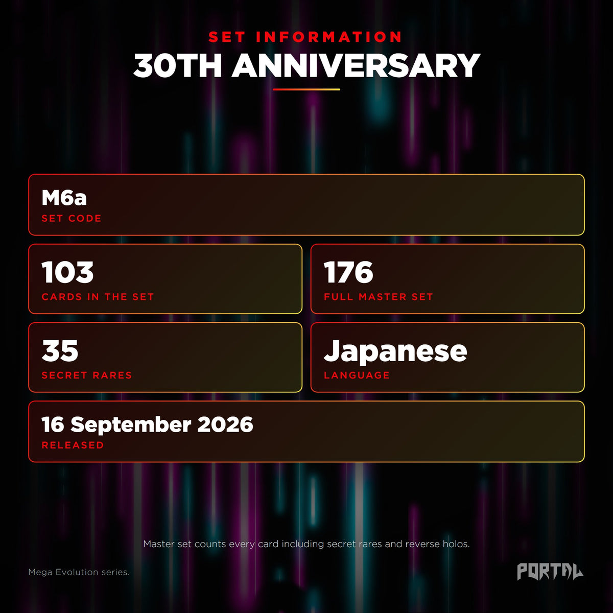 30th Anniversary Japanese Pokemon booster pack, set information: set code M6a, 103 cards, 176 card master set, 35 secret rares