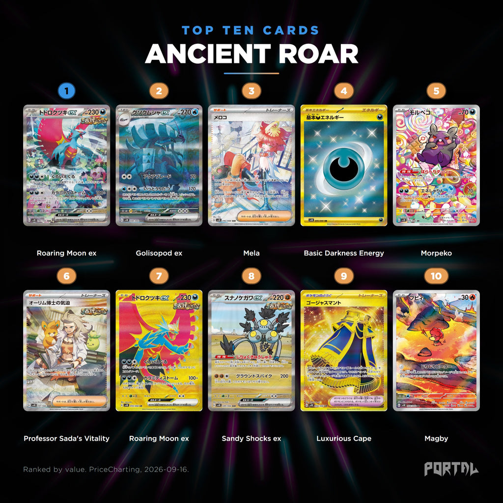 Ancient Roar Japanese Pokemon booster box, the ten most valuable cards in the set ranked by price
