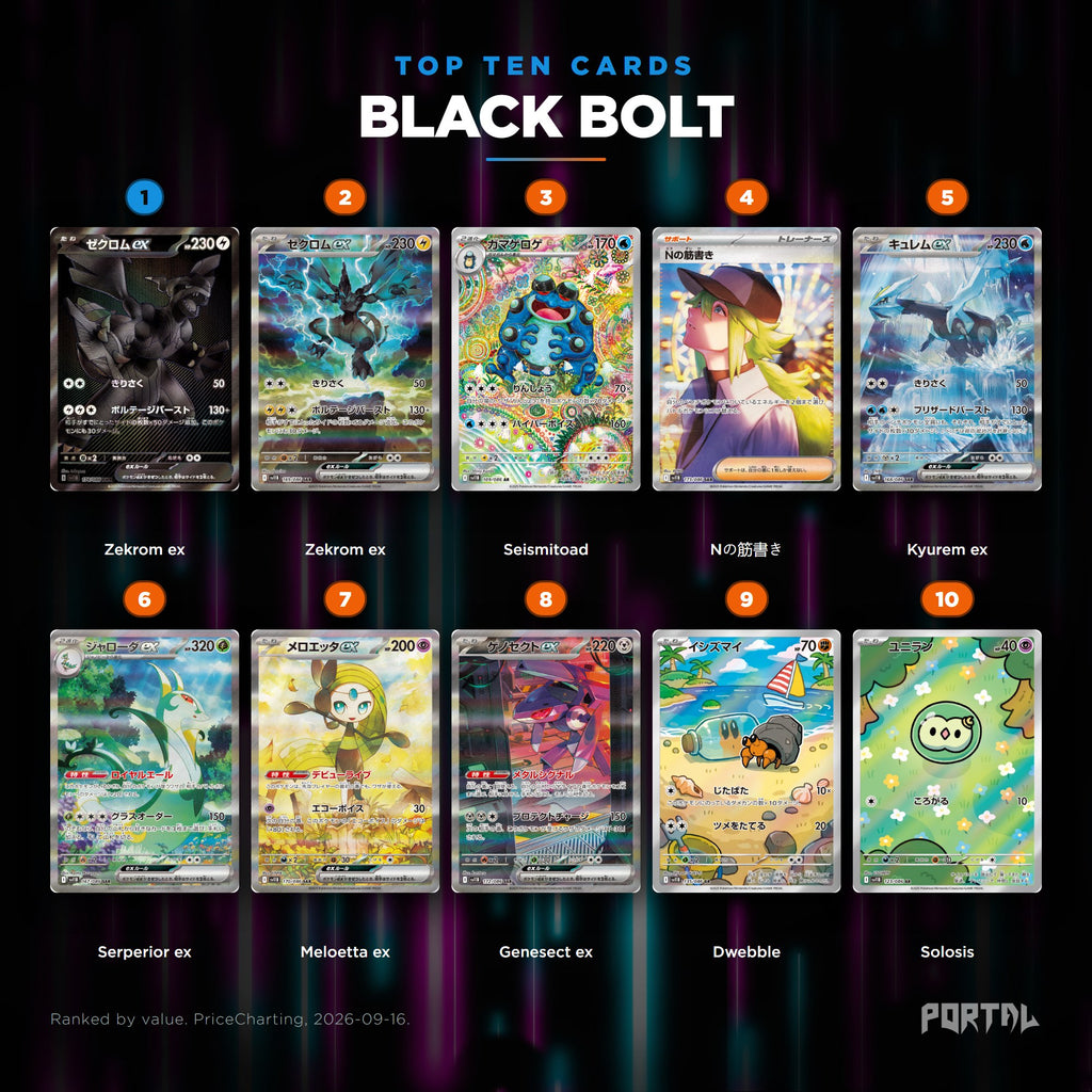 Black Bolt Japanese Pokemon booster pack, the ten most valuable cards in the set ranked by price