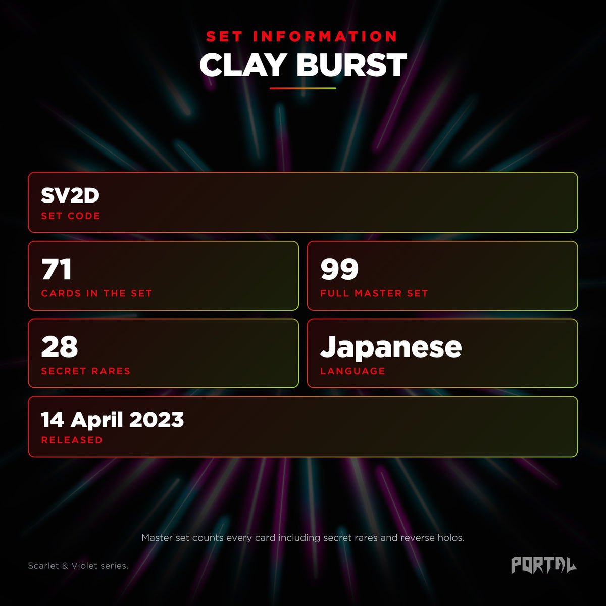 Clay Burst Japanese Pokemon booster box, set information: set code SV2D, 71 cards, 99 card master set, 28 secret rares