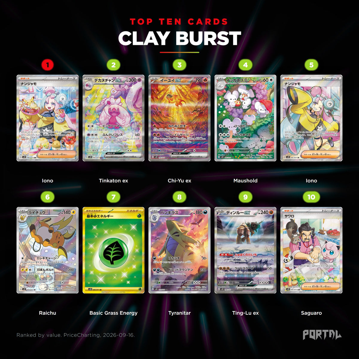 Clay Burst Japanese Pokemon booster box, the ten most valuable cards in the set ranked by price