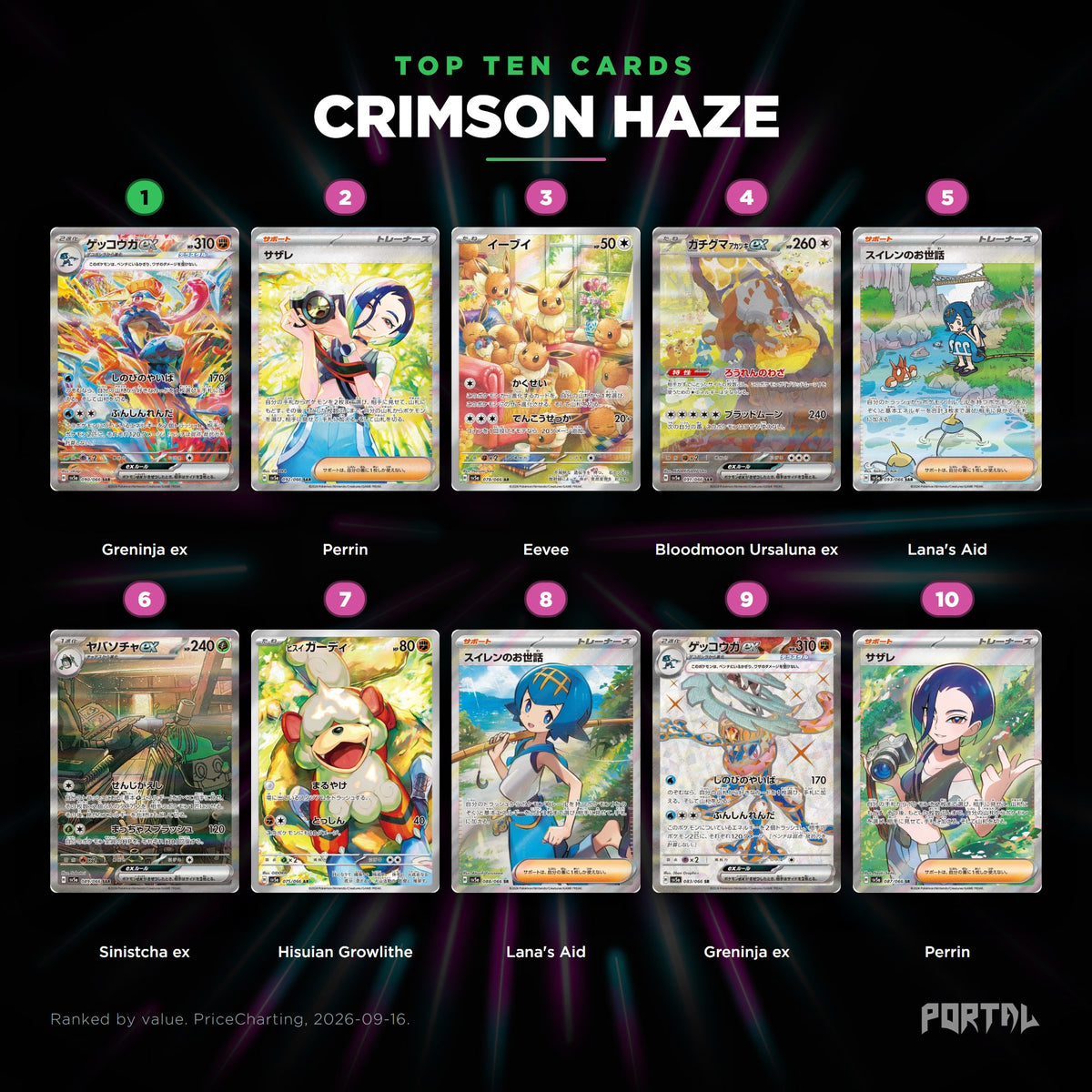 Crimson Haze Japanese Pokemon booster box, the ten most valuable cards in the set ranked by price