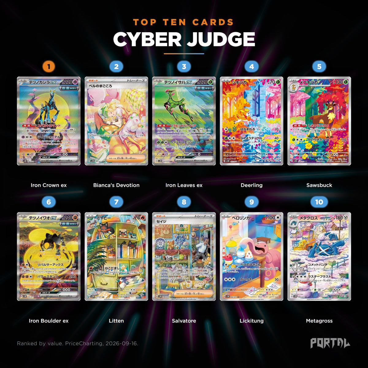 Cyber Judge Japanese Pokemon booster box, the ten most valuable cards in the set ranked by price