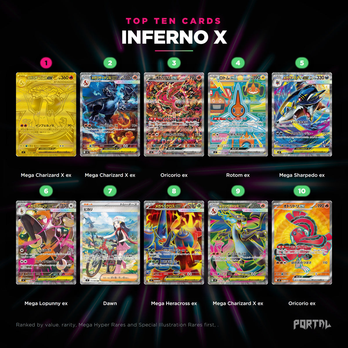 Inferno X Japanese Pokemon booster box, the ten most valuable cards in the set ranked by price