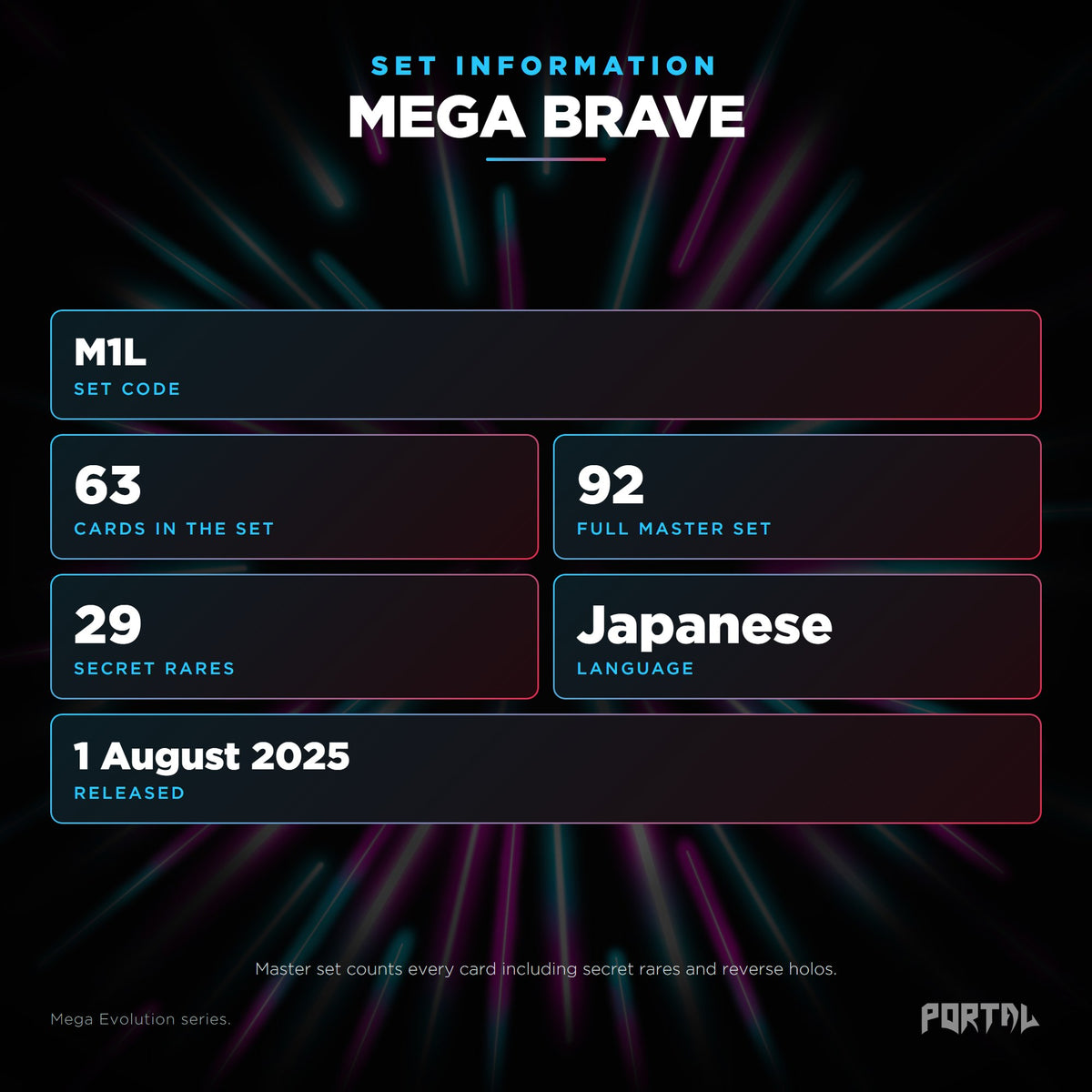 Mega Brave Japanese Pokemon booster box, set information: set code M1L, 63 cards, 92 card master set, 29 secret rares