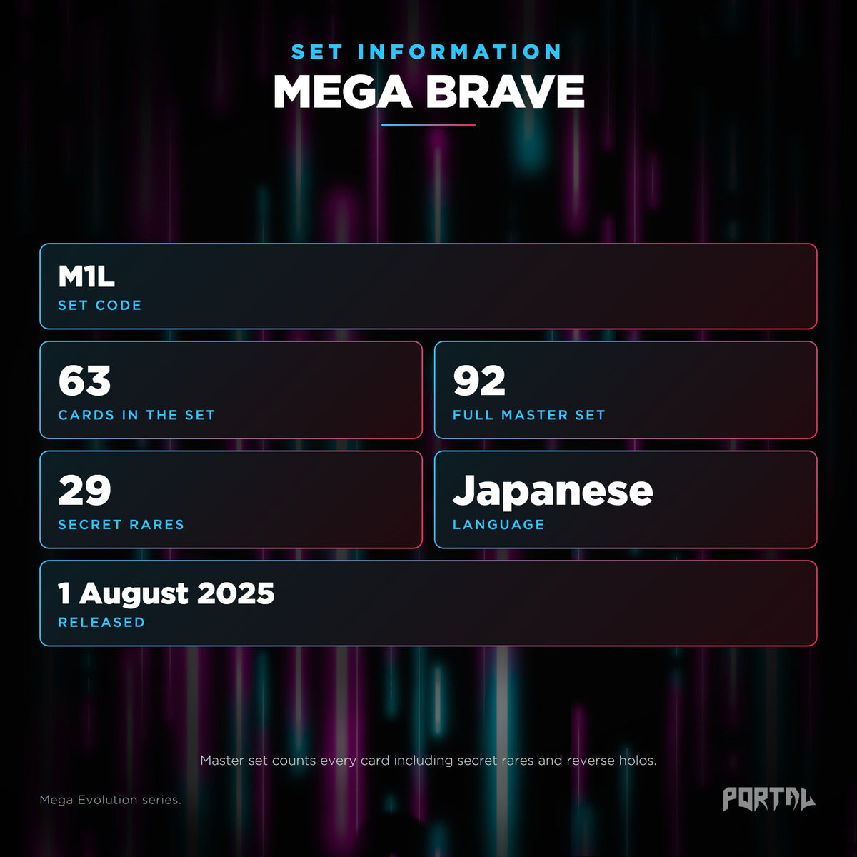 Mega Brave Japanese Pokemon booster pack, set information: set code M1L, 63 cards, 92 card master set, 29 secret rares
