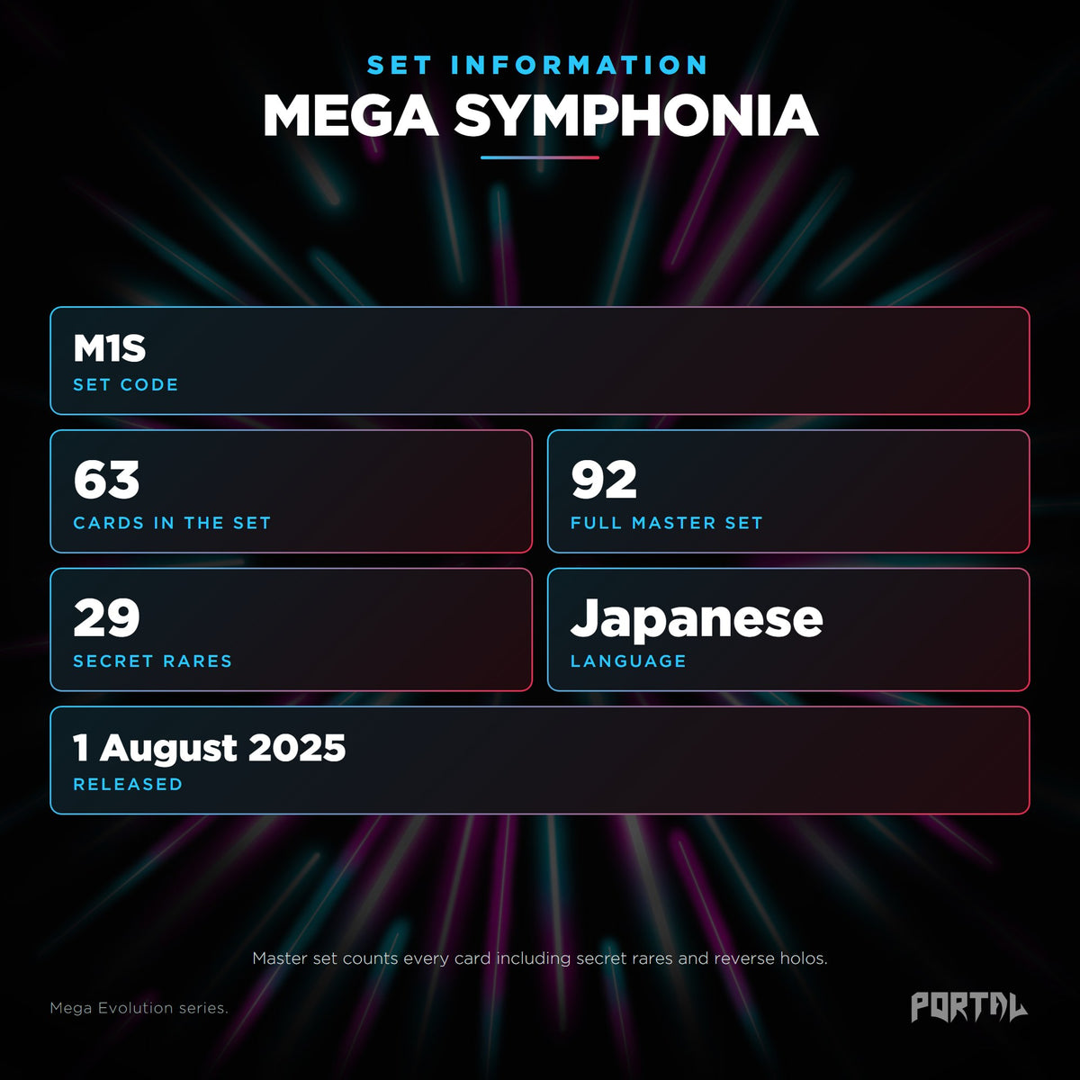 Mega Symphonia Japanese Pokemon booster box, set information: set code M1S, 63 cards, 92 card master set, 29 secret rares