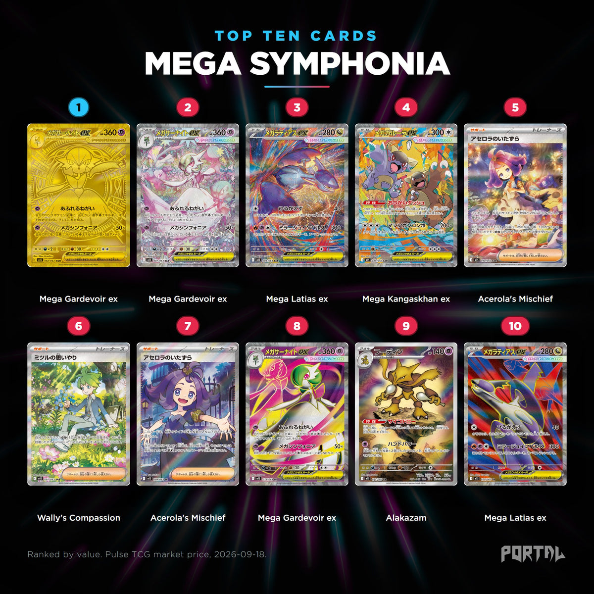 Mega Symphonia Japanese Pokemon booster box, the ten most valuable cards in the set ranked by price