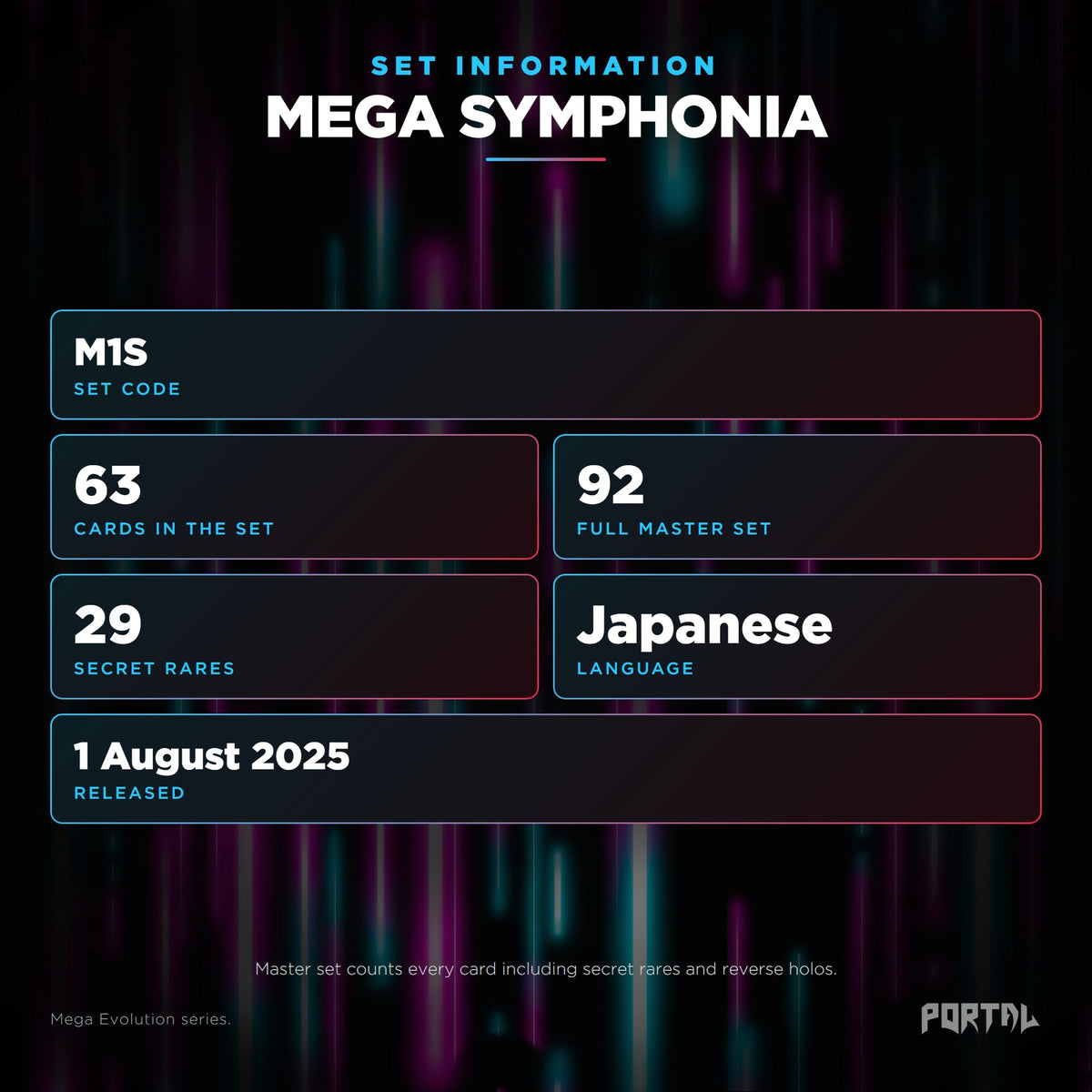 Mega Symphonia Japanese Pokemon booster pack, set information: set code M1S, 63 cards, 92 card master set, 29 secret rares